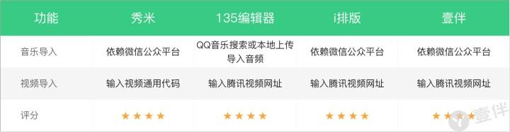 微信图文编辑器哪个好，哪款微信编辑器最好用？干了4年新媒体（6款简单又实用的文字排版工具）