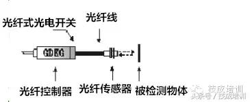 光电开关原理及几种类型，光电开关是什么