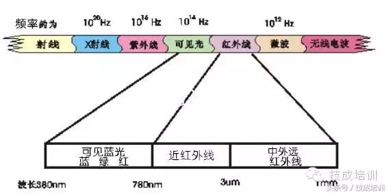 光电开关原理及几种类型，光电开关是什么