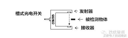 光电开关原理及几种类型，光电开关是什么