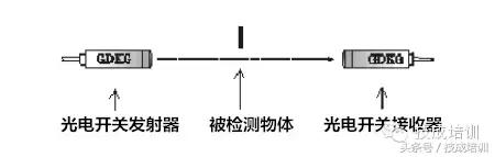 光电开关原理及几种类型，光电开关是什么