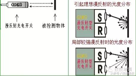 光电开关原理及几种类型，光电开关是什么