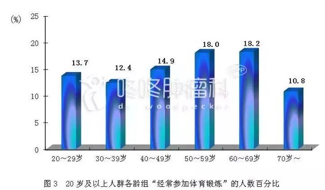 主持人李咏因癌症逝世，著名主持人李咏得的是什么癌症