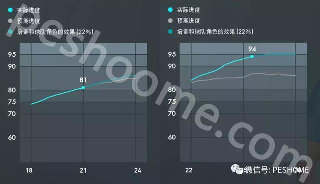 内雷斯实况足球端游，实况足球梅西内马尔苏亚雷斯