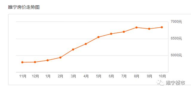 睢宁169个小区房价出炉，睢宁各小区二手房价格