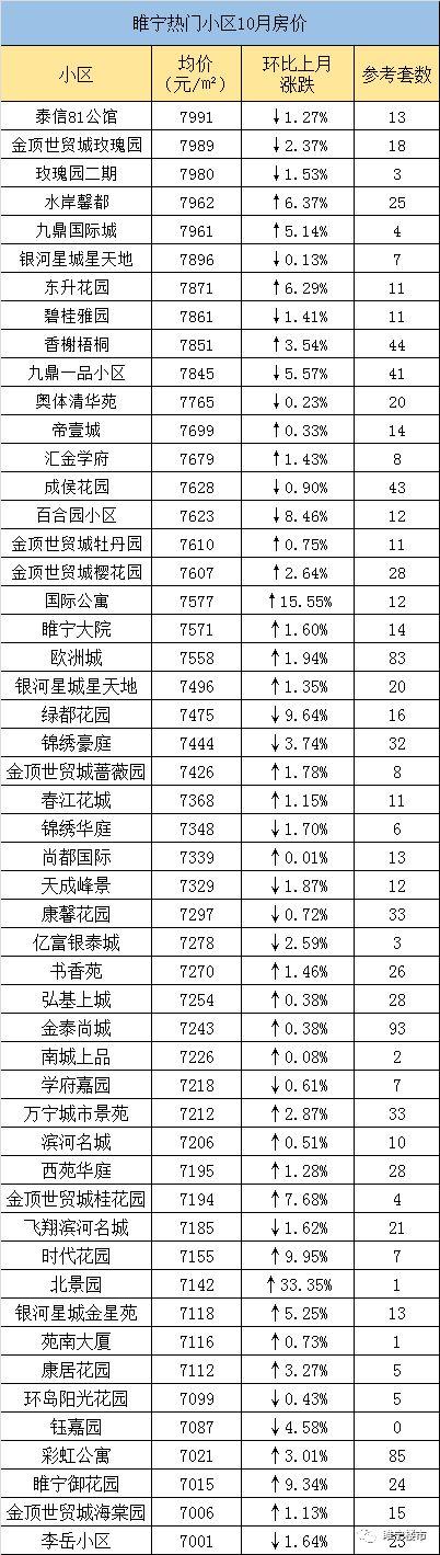 睢宁169个小区房价出炉，睢宁各小区二手房价格