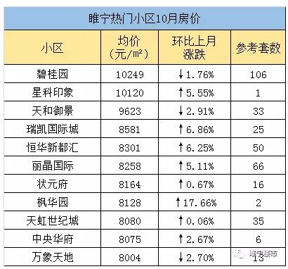 睢宁169个小区房价出炉，睢宁各小区二手房价格