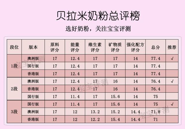 贝拉米奶粉怎么样，贝拉米是有机奶粉为什么这么便宜