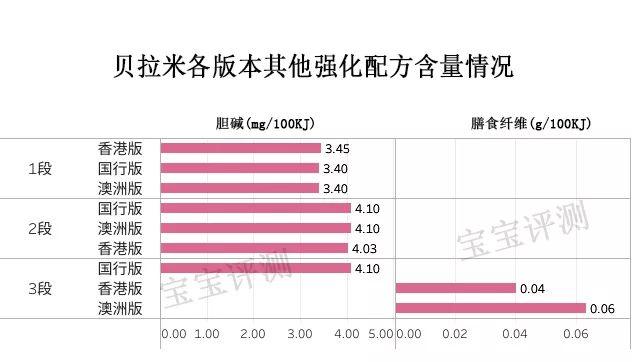 贝拉米奶粉怎么样，贝拉米是有机奶粉为什么这么便宜