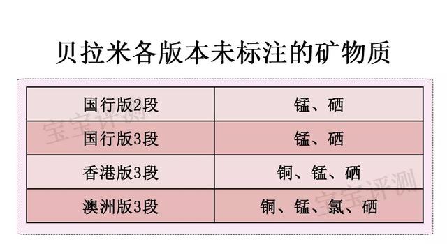 贝拉米奶粉怎么样，贝拉米是有机奶粉为什么这么便宜