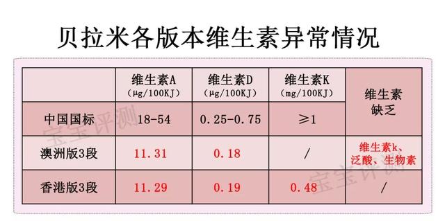 贝拉米奶粉怎么样，贝拉米是有机奶粉为什么这么便宜