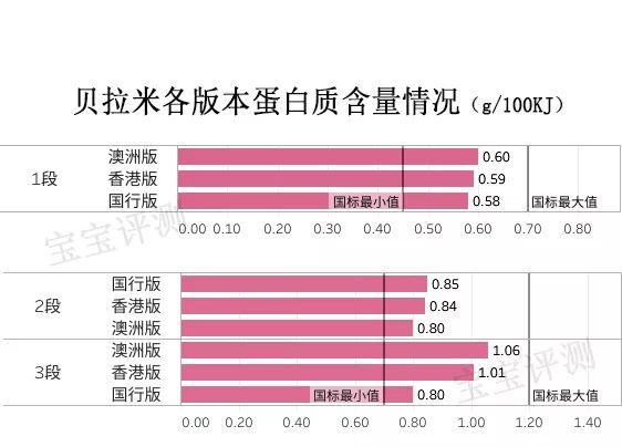 贝拉米奶粉怎么样，贝拉米是有机奶粉为什么这么便宜