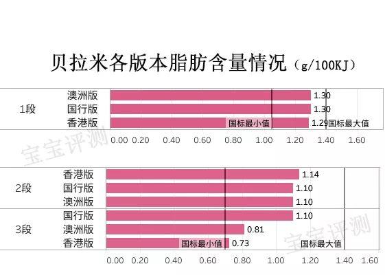 贝拉米奶粉怎么样，贝拉米是有机奶粉为什么这么便宜