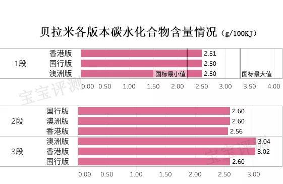 贝拉米奶粉怎么样，贝拉米是有机奶粉为什么这么便宜