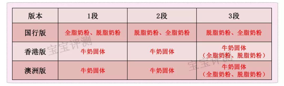 贝拉米奶粉怎么样，贝拉米是有机奶粉为什么这么便宜
