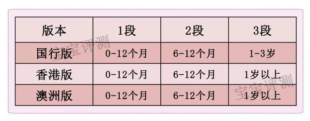 贝拉米奶粉怎么样，贝拉米是有机奶粉为什么这么便宜