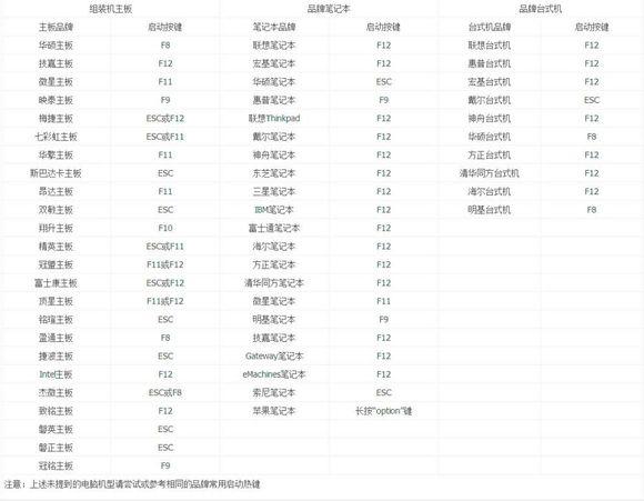 u盘装系统win7，u盘装win7旗舰版系统详细步骤（U盘系统重装<安装>教程）