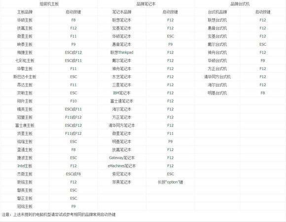 u盘装系统win7，u盘装win7旗舰版系统详细步骤（U盘系统重装教程）