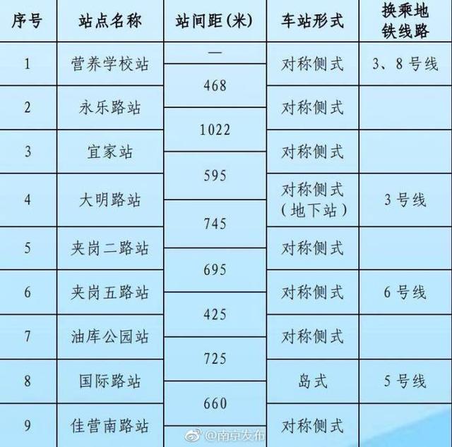 南京有轨电车怎么延长线路，南京南部新城有轨电车要来了