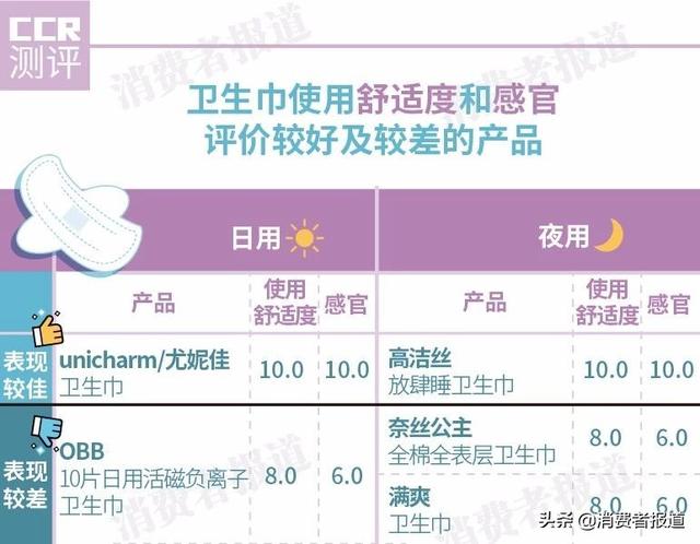 仙女们的夏日舒适之选会是哪一款，透气的卫生巾测评