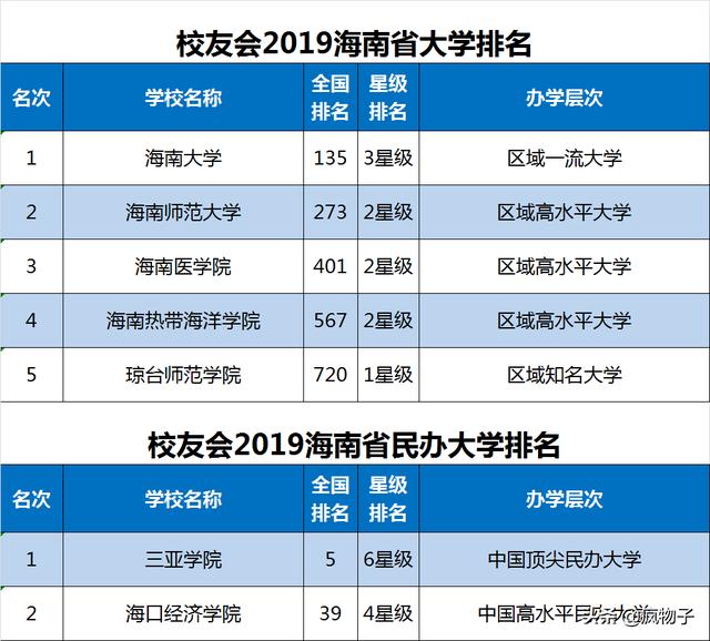 体育单招报考哪几个学校好，各省体育单招院校汇总