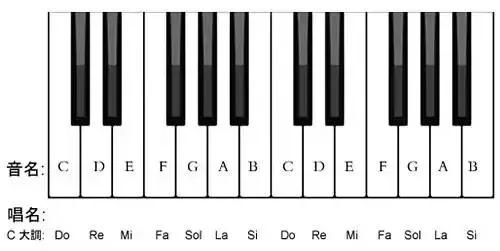 十分钟教你看懂简谱，教你怎样认识简谱