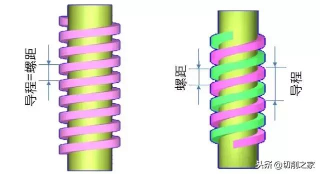 常用螺纹分类，这些螺纹常识你知道多少