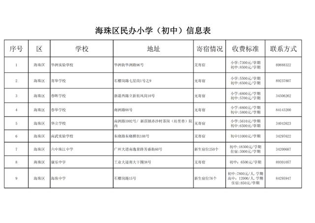 广州十大民办小学排名，广州11区各个民办小学的学费