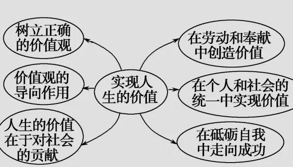 实现人生价值的前提，实现人生价值的前提和基础是什么