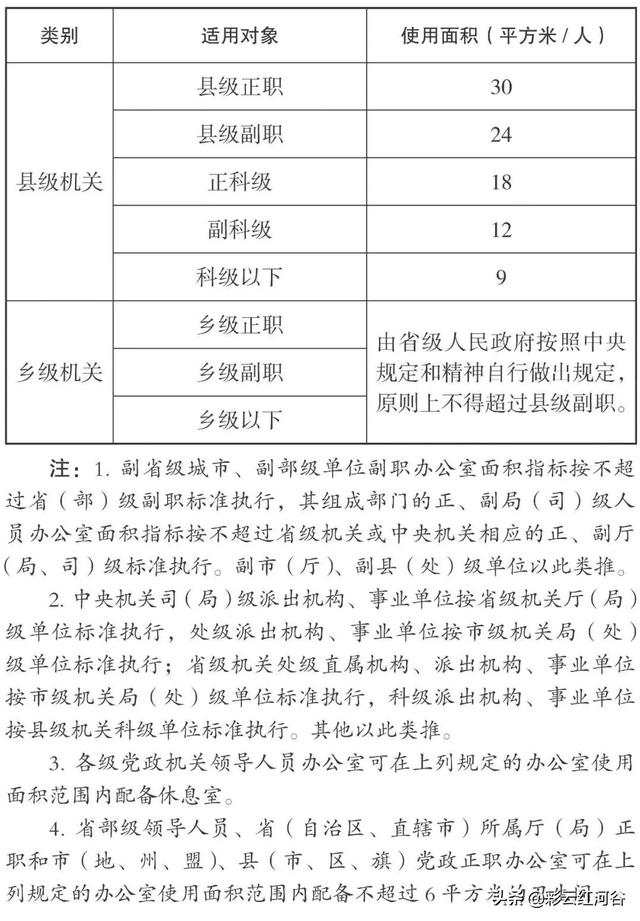 办公楼的公共面积一般是多少，110平房子公摊一般多少算合理