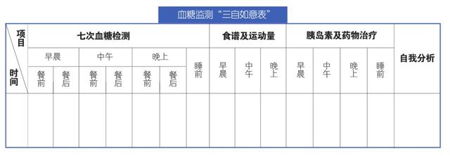 糖尿病歌曲(糖尿病歌曲大全100首)