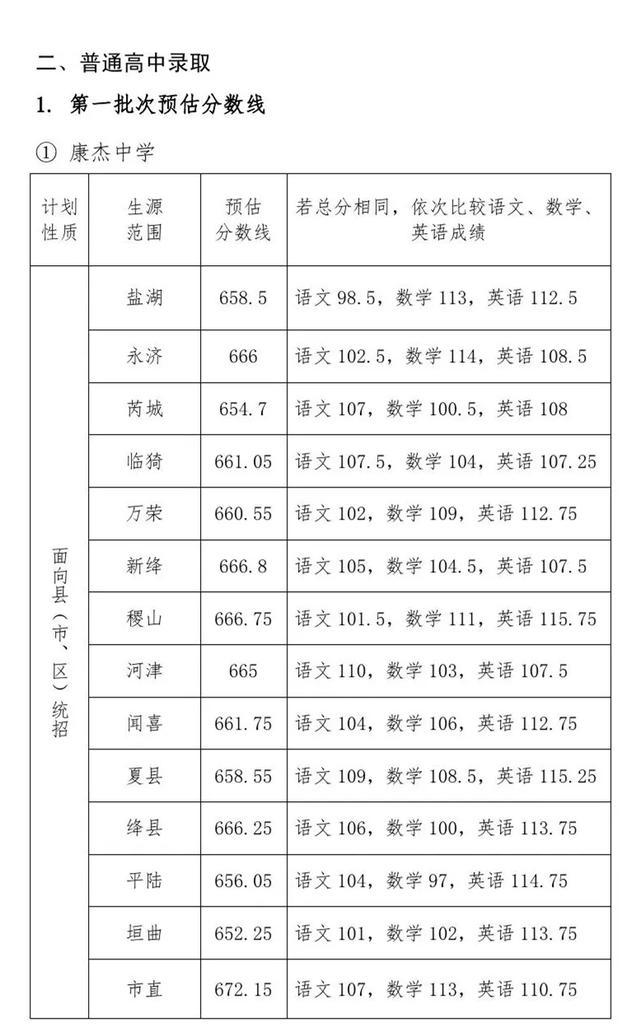 大同市中考成绩查询，今年山西的中考分数线是多少（2022年山西中考各地市中考成绩查询及时间）