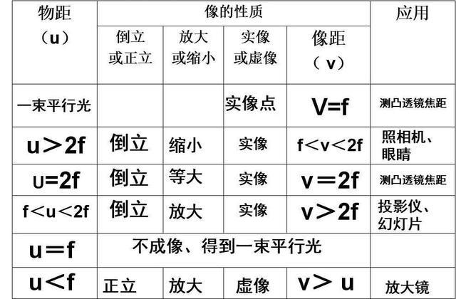 近视眼镜凹透镜，近视眼镜是凸透镜还是凹透镜