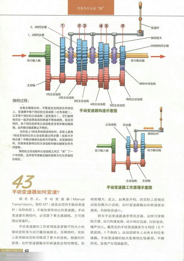 汽车结构图解剖图，汽车结构解剖图（原来这些汽车解剖图都是大师手绘出来的）