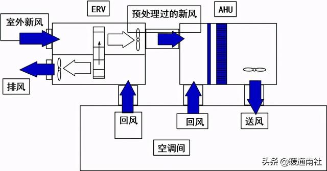 转轮热回收除湿机选型参数，泰力信TLX-Z26000E叠式转轮除湿机在化工行业的应用