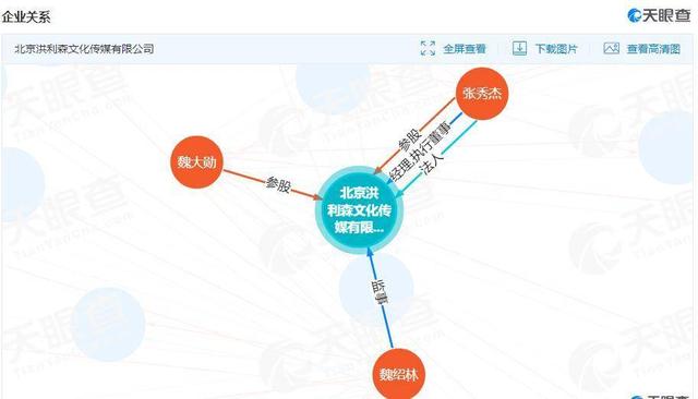 杨幂陪魏大勋拍戏，杨幂和魏大勋又被拍到同框