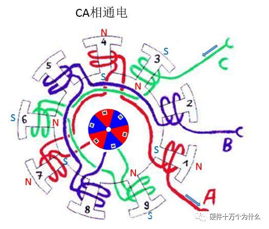 无刷电励磁电机，无刷电机工作原理超详细演示讲解