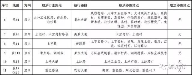 佛山公交车路线查询，佛山公交车线路最新信息（22条公交直达佛山西站）