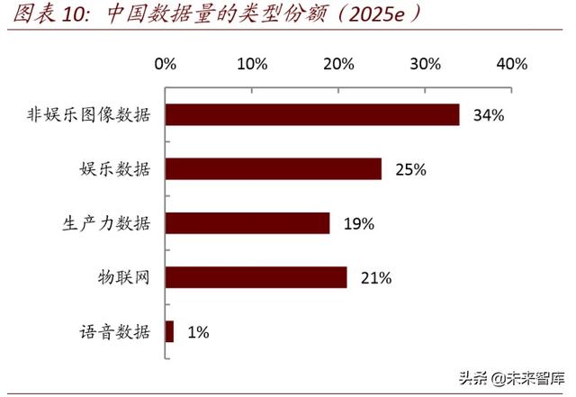 数据中心idc市场预测，数据中心深度报告