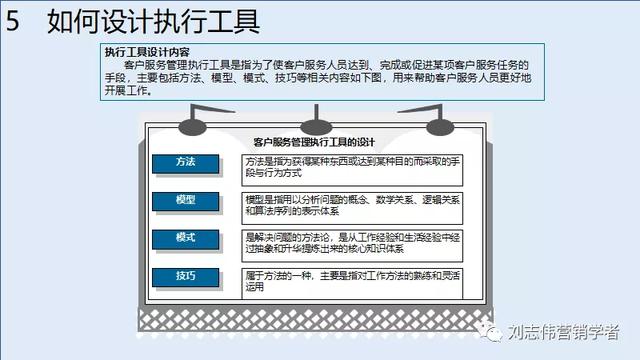 客户服务体系搭建，如何构建全面有效的客户管理体系
