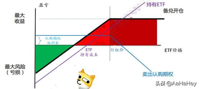 什么叫开仓和平仓，什么是备兑开仓