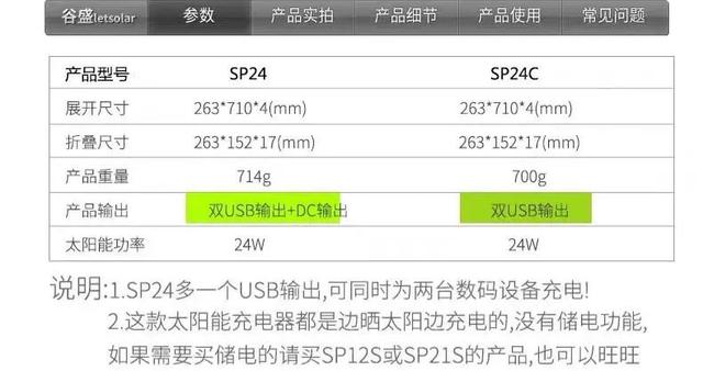 旅行充电器怎么使用教程，户外驴友充电怎么解决