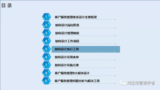 客户服务体系搭建，如何构建全面有效的客户管理体系