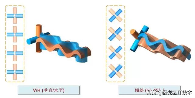 基站天线极化方式，基站天线类型