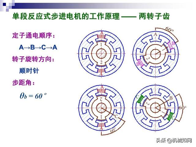 步进电机工作原理，步进电机原理教程（步进电机工作原理及其控制详解）