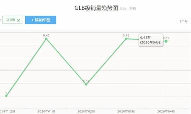 奔驰的车型与价格，奔驰最便宜的车型和价格是多少（81.69-92.35万元/售价小幅上调）