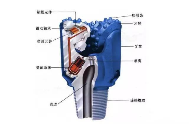 钻头技术知识图解，你必须掌握的钻头基础知识