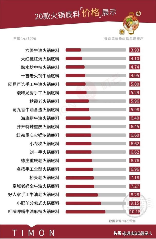 火锅汤底有哪几种，哪种火锅底料最好吃排行榜（老人孩子都可以放心吃）