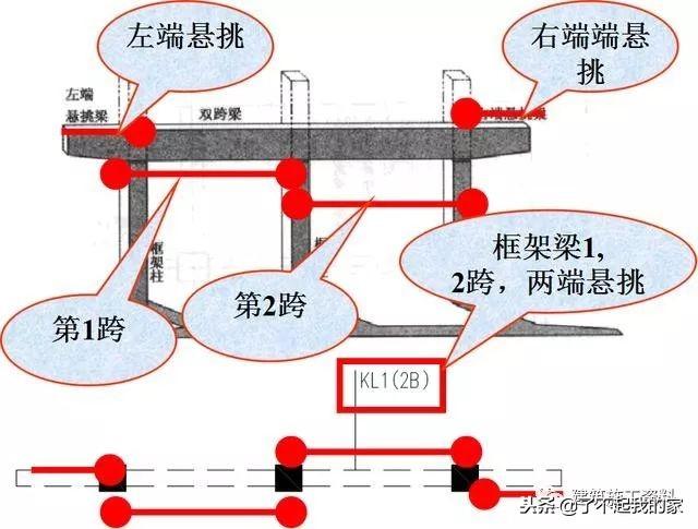 三维梁钢筋平法识图，基础梁钢筋图纸入门识图讲解
