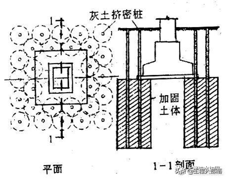 地基基础下沉加固，常见地基加固的方法有哪些（地基加固方法）